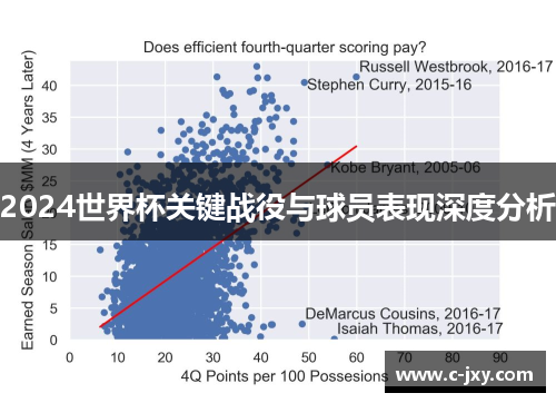 2024世界杯关键战役与球员表现深度分析