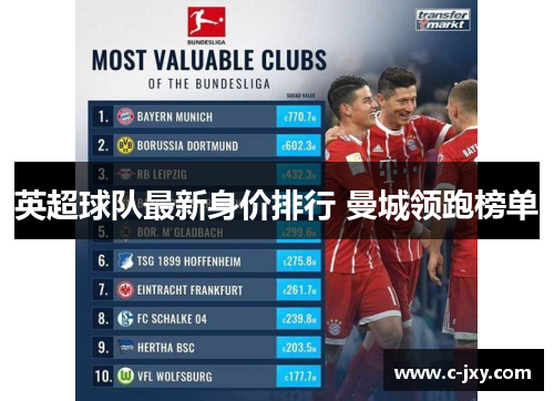 英超球队最新身价排行 曼城领跑榜单
