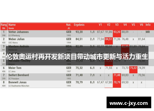 伦敦奥运村再开发新项目带动城市更新与活力重生