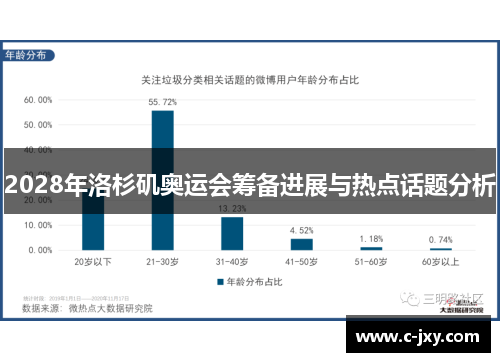 2028年洛杉矶奥运会筹备进展与热点话题分析